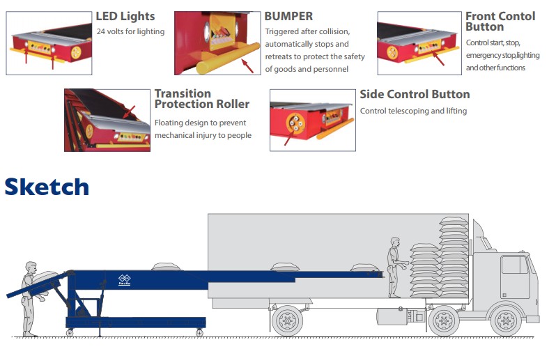 Movable type telescopic belt conveyor details