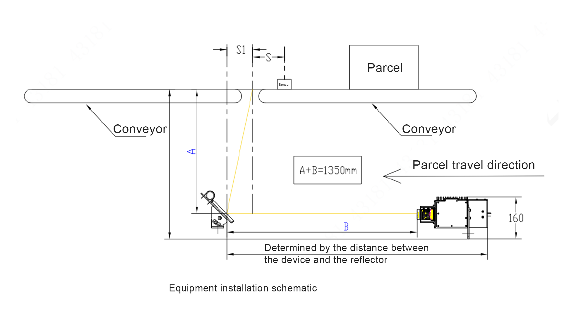 Dynamic DWS Six-side Scanning