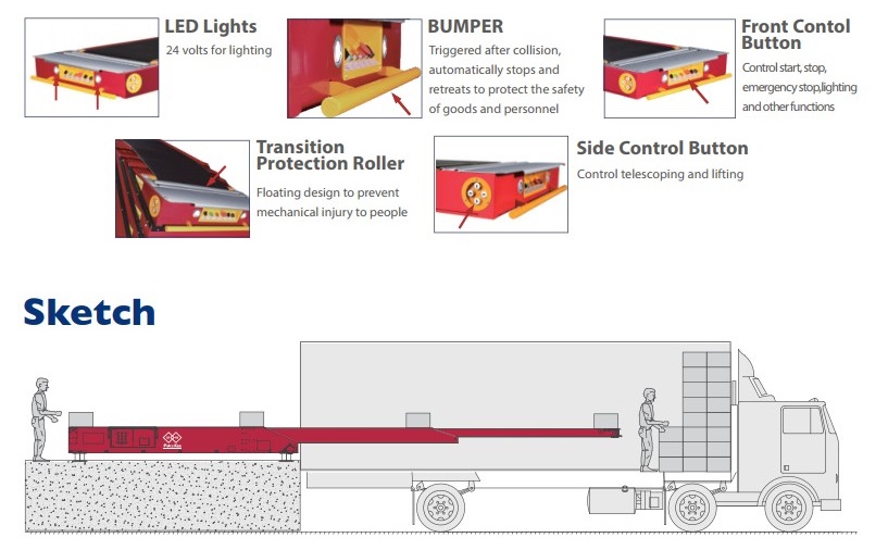 Fixed Type Telescoplc Belt Conveyor details