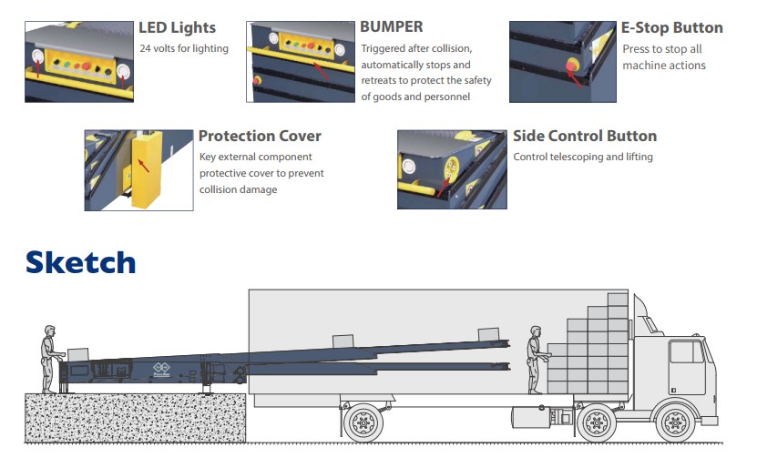 Lift Type Telescopic Belt Conveyor details