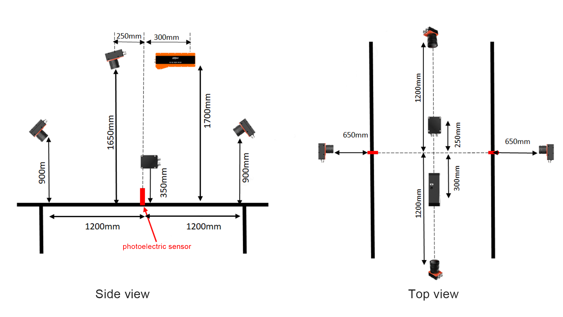Dynamic DWS Six-side Scanning & sorting