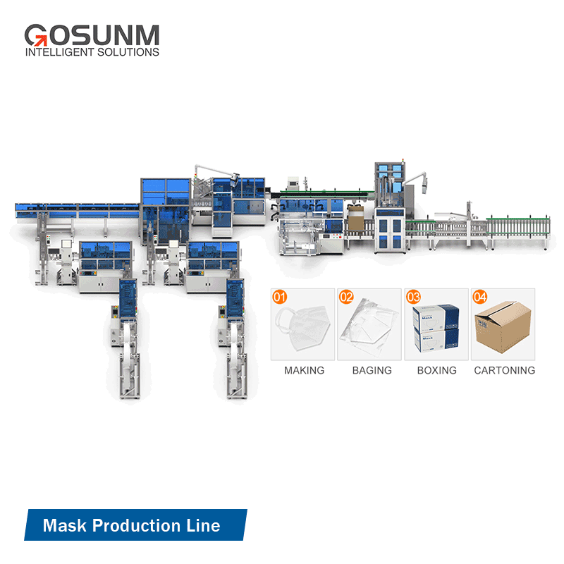 3ply Mask Machine - Mask Detection & Packing Production Line