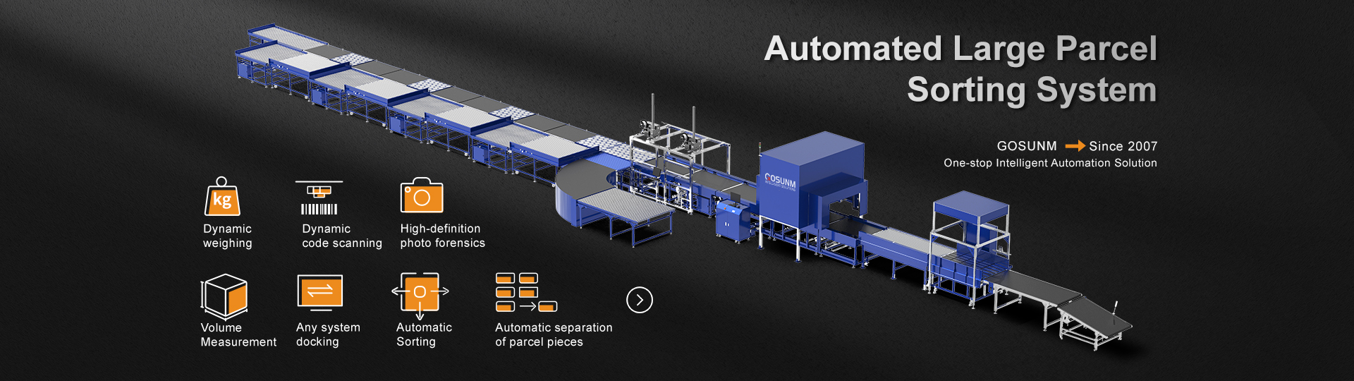 E-commerce package intelligent sorting system